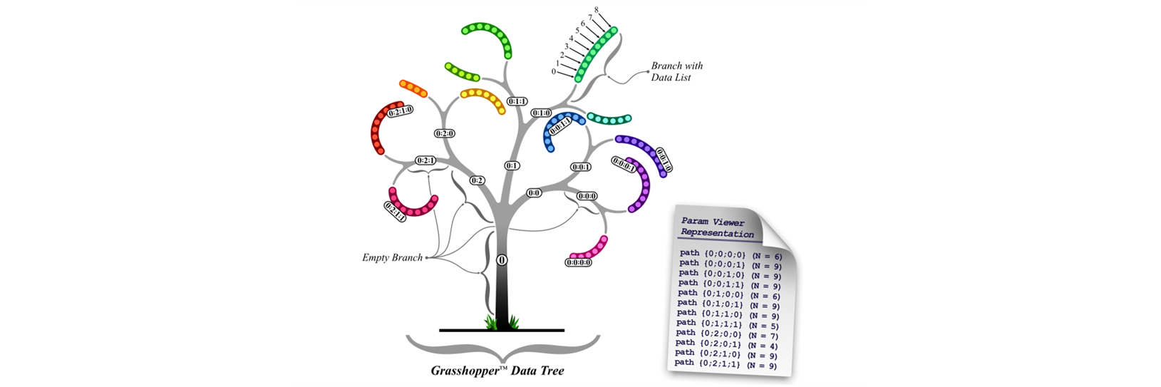 Data Tree I